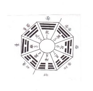 Featured image of post 健康陽宅的基本認識