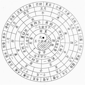 北半球十二節氣