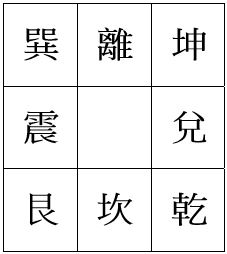 Featured image of post 辦公室的磁場方位