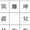 辦公室的磁場方位