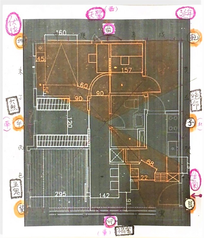 Featured image of post 陽宅實例 - 新婚或單身式公寓