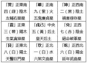 Featured image of post 陽宅方位論