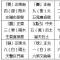 陽宅方位論
