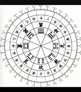 八卦符號圖
