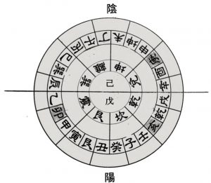 二十四圖