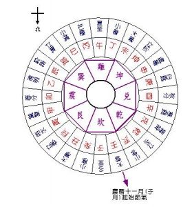 :北半球的24節氣圖