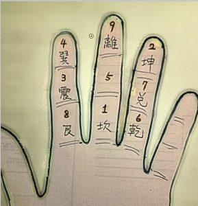 掌訣