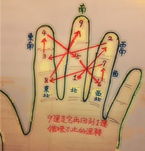 風水輪轉方向