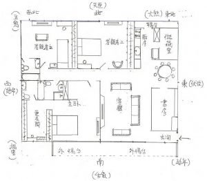 陽宅內格局圖
