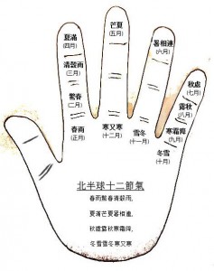 北半球十二節氣掌訣