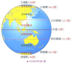 南北半球的季節
