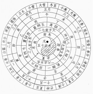 南半球十二節氣