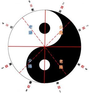 太極圖
